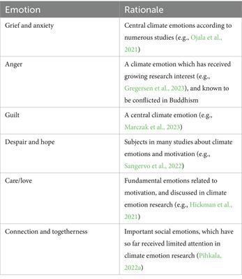 How Western Buddhist climate activists negotiate climate emotions